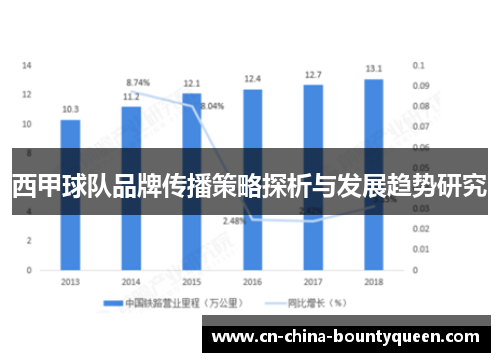 西甲球队品牌传播策略探析与发展趋势研究