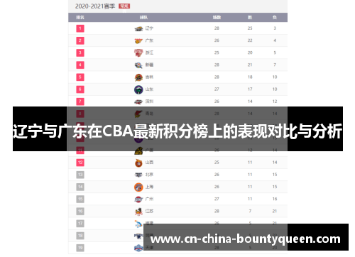辽宁与广东在CBA最新积分榜上的表现对比与分析 辽宁与广东在CBA最新积分榜上的表现对比与分析