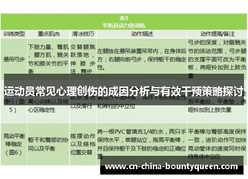 运动员常见心理创伤的成因分析与有效干预策略探讨