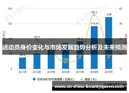 运动员身价变化与市场发展趋势分析及未来预测