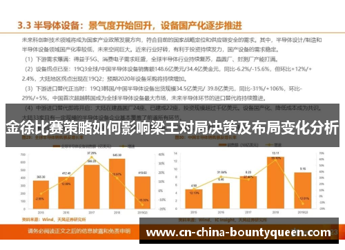 金徐比赛策略如何影响梁王对局决策及布局变化分析
