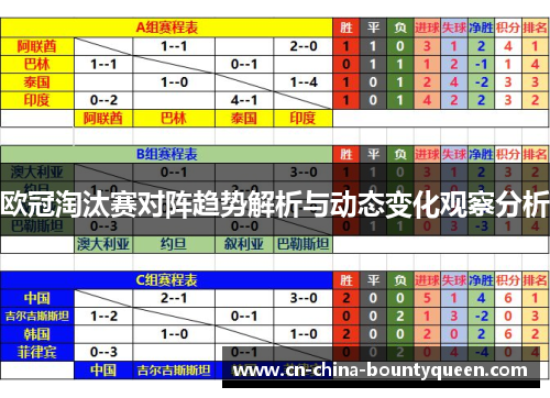欧冠淘汰赛对阵趋势解析与动态变化观察分析 欧冠淘汰赛对阵趋势解析与动态变化观察分析