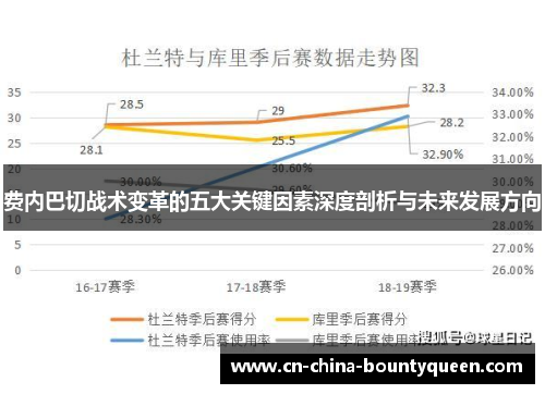 费内巴切战术变革的五大关键因素深度剖析与未来发展方向