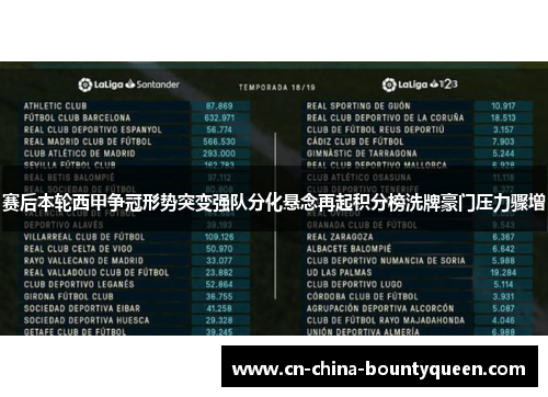 赛后本轮西甲争冠形势突变强队分化悬念再起积分榜洗牌豪门压力骤增 赛后本轮西甲争冠形势突变强队分化悬念再起积分榜洗牌豪门压力骤增