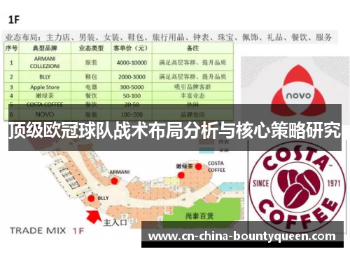顶级欧冠球队战术布局分析与核心策略研究 顶级欧冠球队战术布局分析与核心策略研究